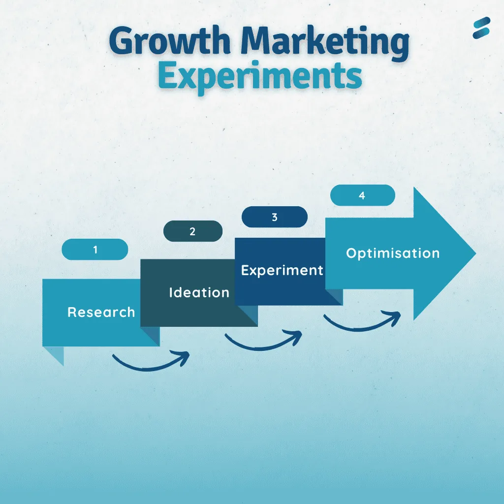 Growth Marketing Experiments